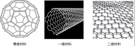 GS200在低维半导体材料基础研究中的应用